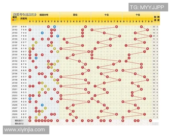 探索3D百位走势图的奥秘与技巧助你精准预测未来走势 探索3D百位走势图的奥秘与技巧助你精准预测未来走势